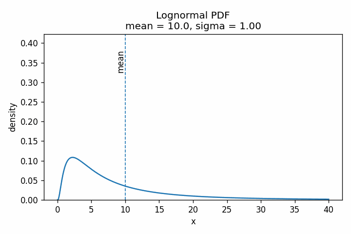 lognormal-pdf.gif lognormal-pdf.gif